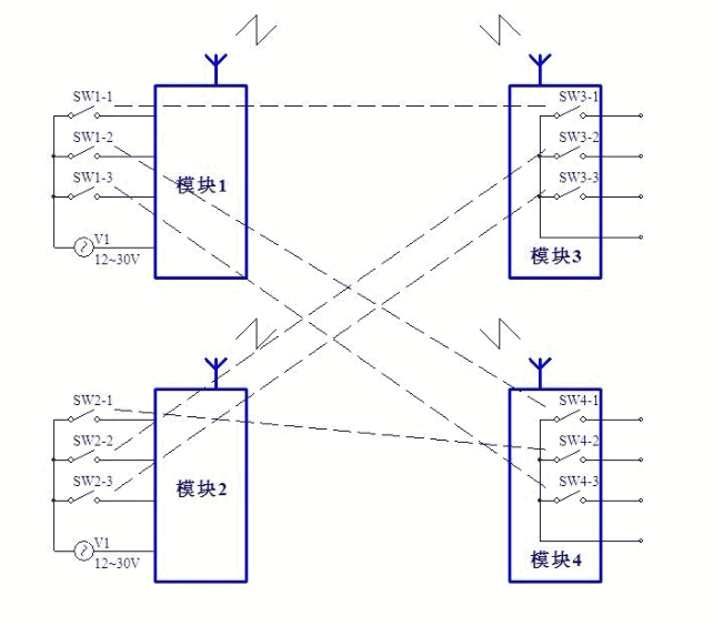 DW-AJ31-2244 無線IO模塊 豐富配置應(yīng)對各種應(yīng)用