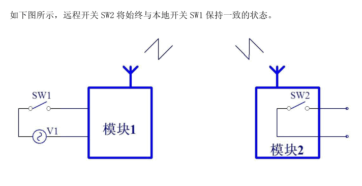 1463734329698628.png DW-AJ31-2244 無線IO模塊 豐富配置應(yīng)對各種應(yīng)用