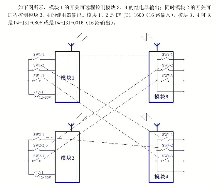 一對多控制 DW-J41-11 無線開關量1路輸入1路輸出|單路IO模塊