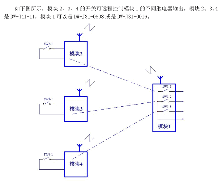 多對一控制 DW-J41-11 無線開關量1路輸入1路輸出|單路IO模塊