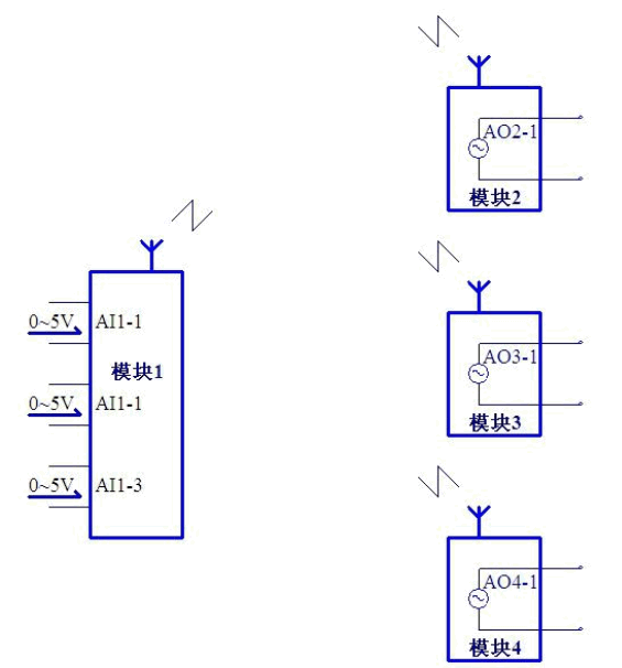 DW-AJ31-2244 無線IO模塊 豐富配置應(yīng)對各種應(yīng)用