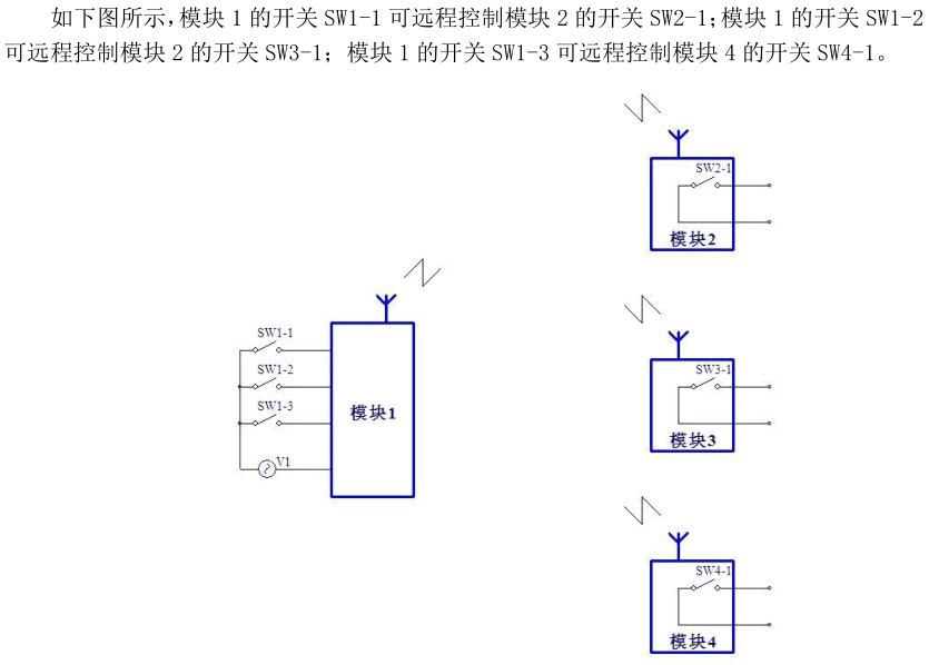 1463969268420619.png DW-J51-0808無線IO模塊 高性能開關(guān)量遠(yuǎn)距離傳輸