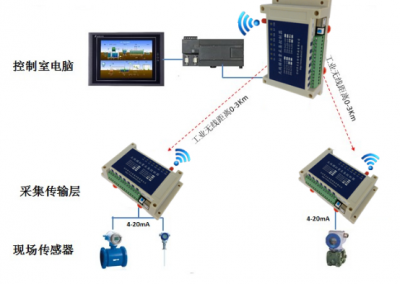 1465012272526696.png 遠(yuǎn)距離采集傳輸變頻器的4-20mA電流信號
