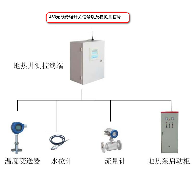 1489650030621222.png 無線開關(guān)控制的原理介紹