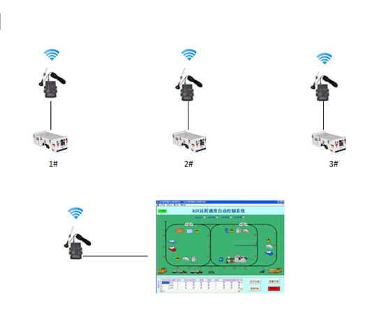 車間流水線使用AGV搬運小車放料取料